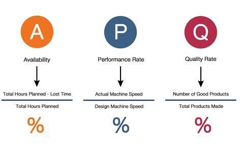 how to calculate oee